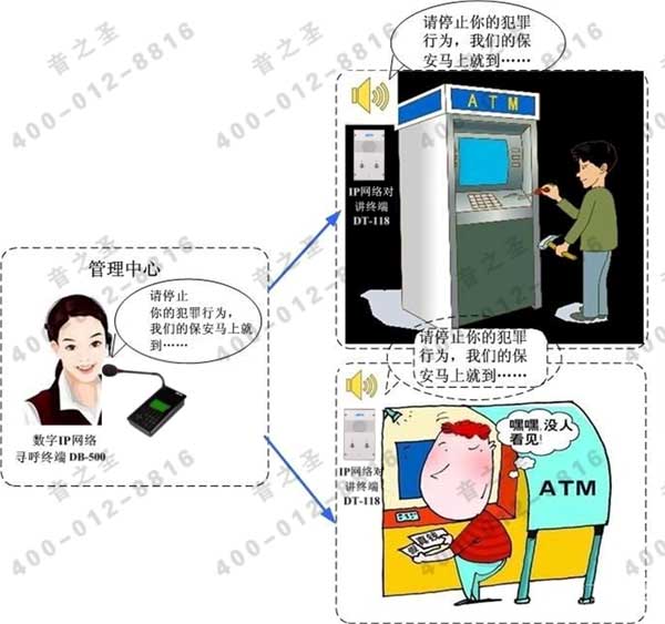ATM自助银行求助对讲系统解决方案