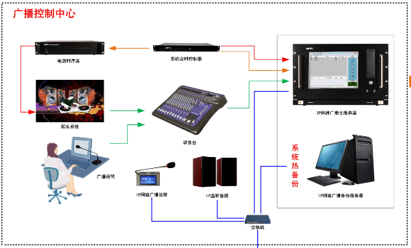 船舶IP广播系统方案