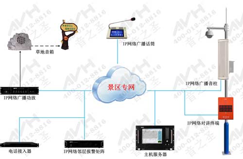 智慧景区IP网络广播系统方案
