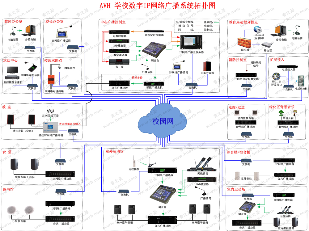 数字校园IP网络广播系统方案